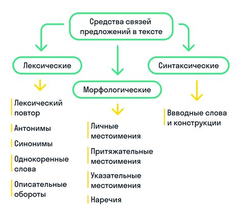 Разнообразные способы