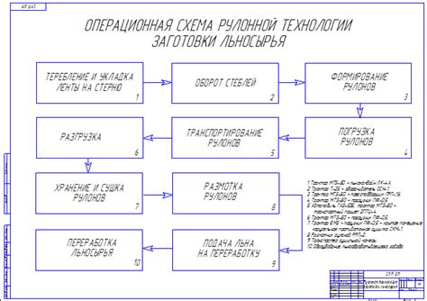 Разработка рулонной технологии для оргалита