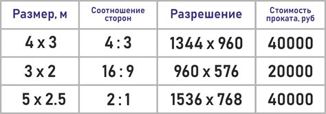 Разрешения и форматы изображения