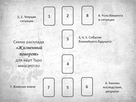 Расклад ситуации