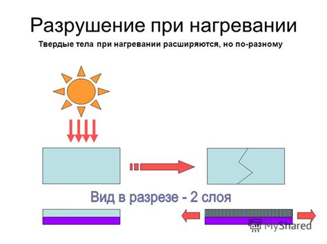 Распад соды при нагревании