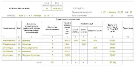 Расписания и условия