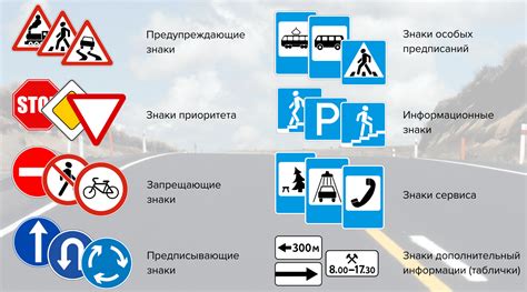 Расположение дорожных знаков