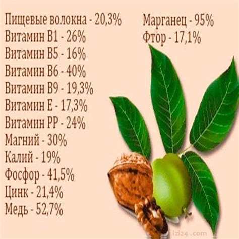 Распространение червей в грецких орехах