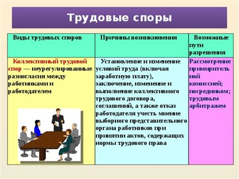 Рассмотрение требований работника и возможные варианты