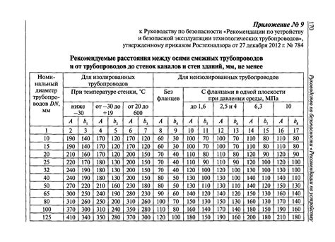 Расстояние между кабелем и электрической инфраструктурой: рекомендации по размещению