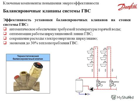 Расход воды и эффективность работы клапанов