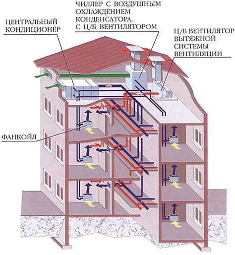 Расчет воздухообмена в зданиях ФАП