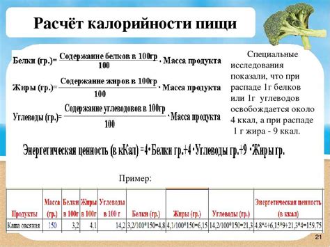 Расчет дневной нормы листового салата