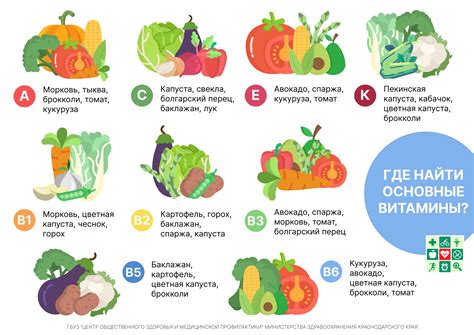 Рацион питания и грунтовая смесь