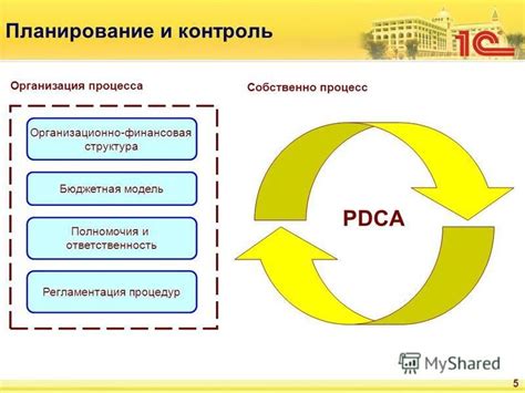 Регламентация и ответственность
