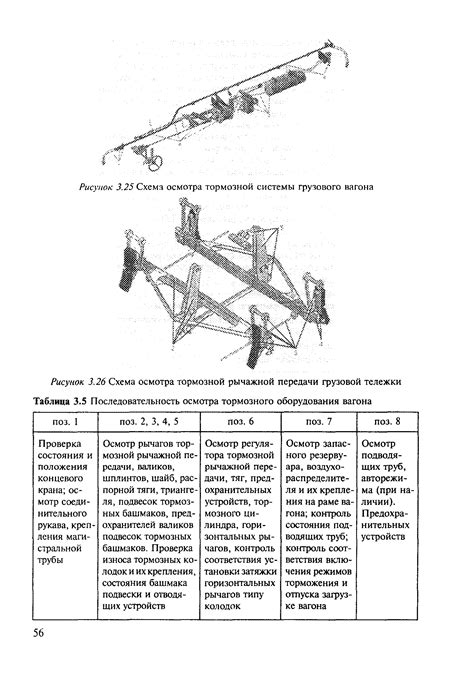Регулирование эксплуатации вагонов с перекосом кузова