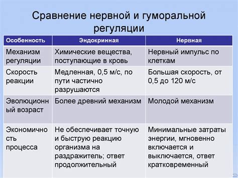 Регуляция веса и насыщение организма