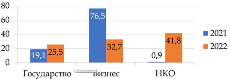 Результаты исследований сочетания полисорба и супрастина