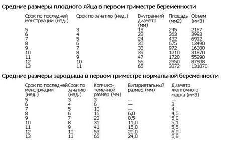 Результаты и исследования по увеличению размера яиц