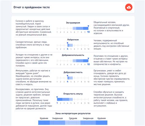 Результаты теста пальмера