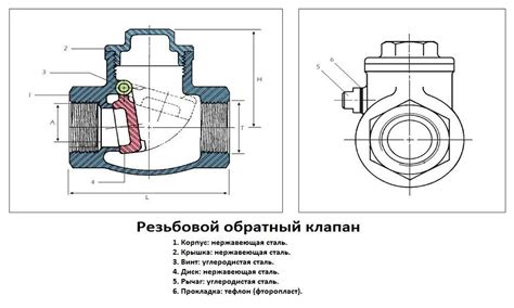Рекомендации по выбору и установке обратных клапанов