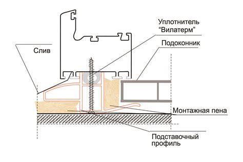Рекомендации по выбору и установке подставочного профиля