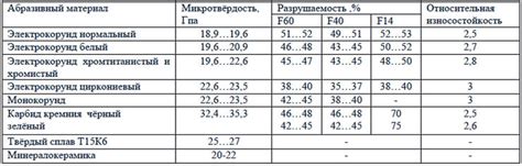 Рекомендации по выбору опылителя