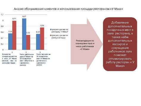 Рекомендации по использованию просроченного мака