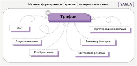 Рекомендации по оптимизации использования интернет-трафика