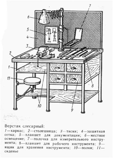 Рекомендации по организации рабочего места слесаря с одним глазом