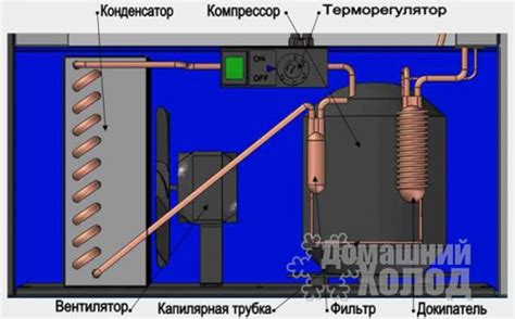 Рекомендации по перевозке морозильного ларя