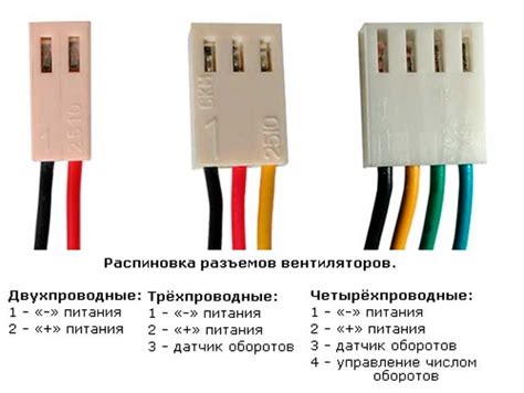 Рекомендации по подключению обычного кулера вместо Pump fan 1