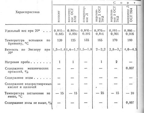 Рекомендации по правильной эксплуатации касторового масла в качестве смазки