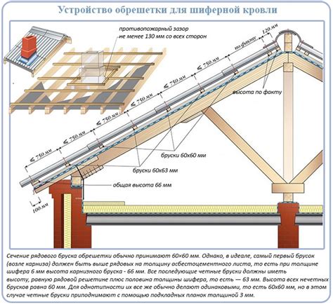 Рекомендации по укладке кровли на влажную обрешетку