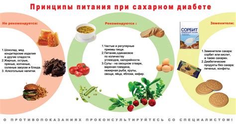 Рекомендации по употреблению пряников при сахарном диабете 2 типа