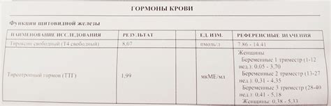 Рекомендация врача о делении Л-тироксина 100