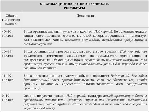 Решение и ответственность