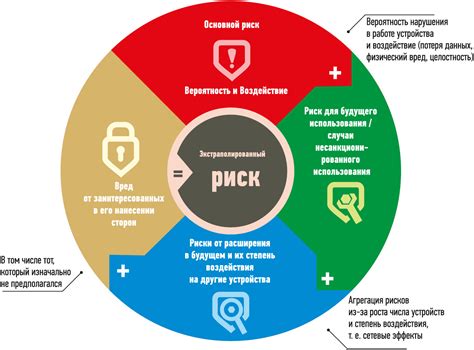 Риски и последствия использования неподходящих предохранителей