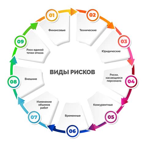 Риски и проблемы работы на двух ставках для тренера-преподавателя