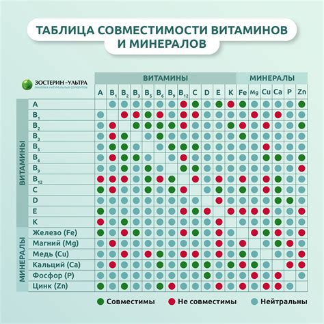 Риски употребления аминокислот и витаминов вместе