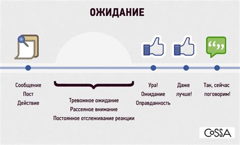Риском общения в социальных сетях