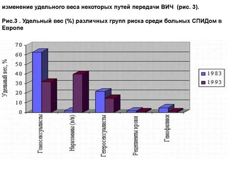 Риск заражения в парикмахерской