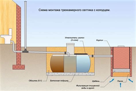Роль выгребной ямы в системе канализации