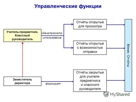 Роль заместителя директора в индивидуальном предпринимательстве