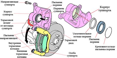 Роль поршня в работе суппорта