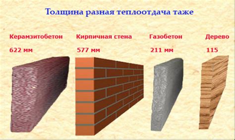 Свойства несущей стены в полкирпичах
