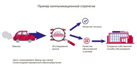 Связь между брендом и политиком