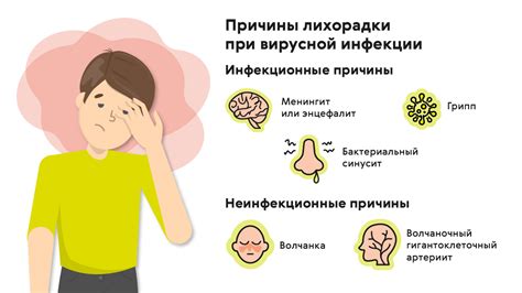 Симптомы повышенной температуры и сглаз