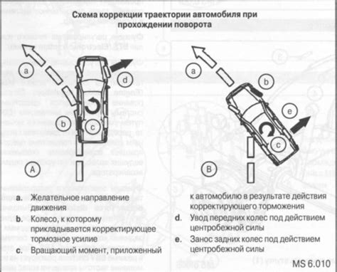 Система, отвечающая за поворачиваемость автомобиля