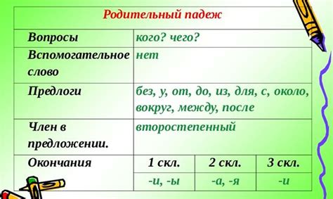 Склонение фамилии Калиберда в родительном падеже