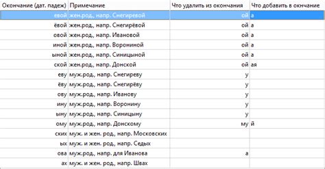 Склонение фамилии Кучма в дательном падеже