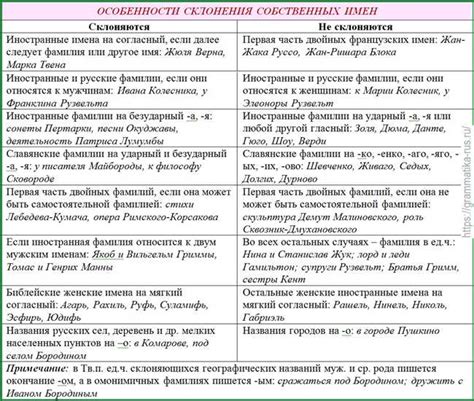 Склонение фамилии Кучма в именительном падеже