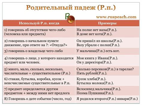 Склонение фамилии Кучма в родительном падеже