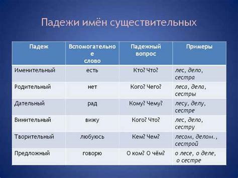 Склонение фамилии Лобода в дательном падеже